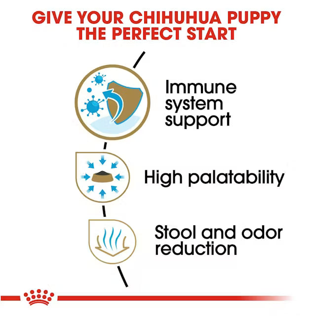 Royal Canin Chihuahua Puppy 1.1 Kg - Alimento Para Cachorro