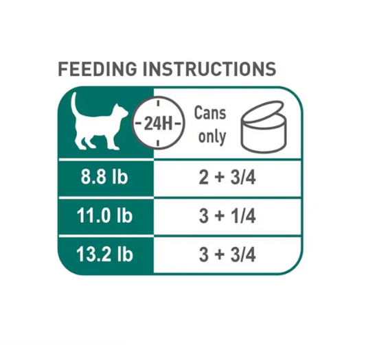 Lata Royal Canin Instinctive 7+ Thin Slices Aging Adult 85g - 1 pzs