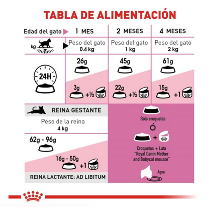Royal Canin Mother & Babycat 1.37 kg